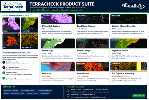 TERRACHECK