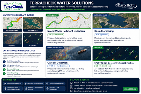 TERRACHECK