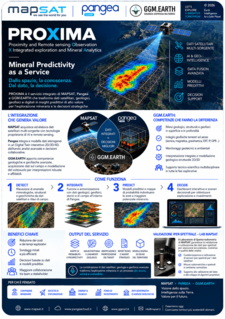 PROXIMA = Proximity and Remote sensing Observation X Integrated exploration and Mineral Analytics.