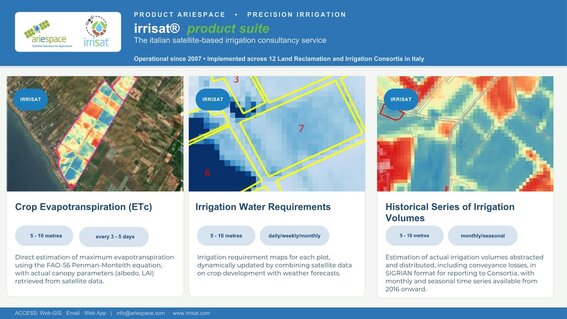irrisat®